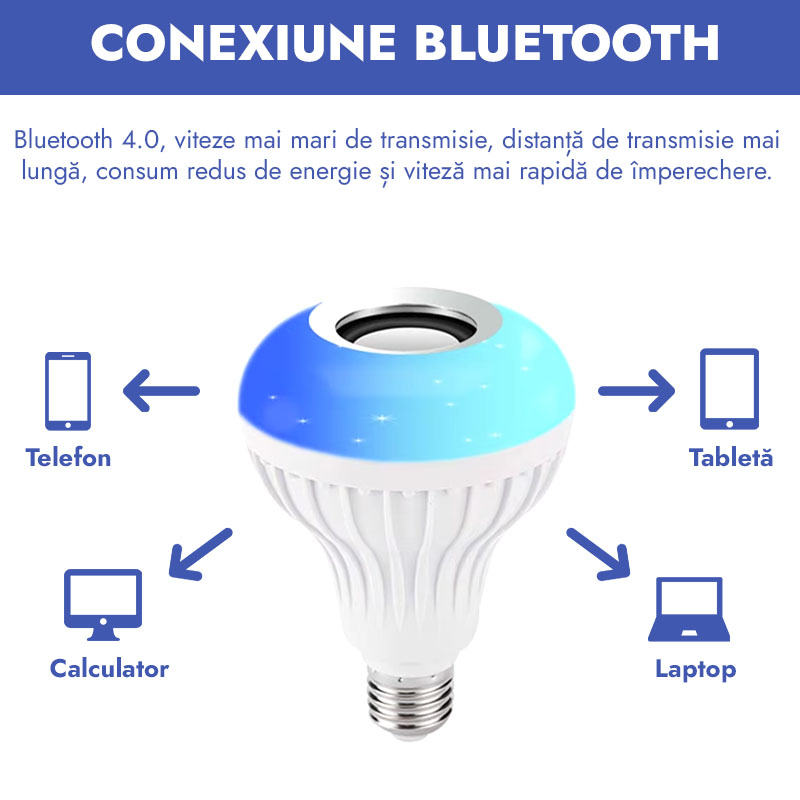 OFERTĂ 1+1 GRATIS: Bec Inteligent Cu Boxă Integrata și Multiple Efecte De Lumina + Telecomandă - imagine 5